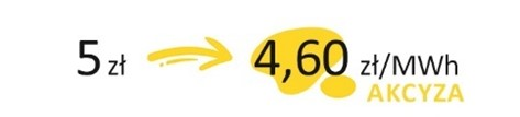 5 zł -> 4,60 zł/MWh AKCYZA